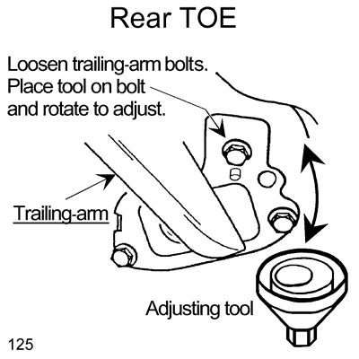 ADJUSTMENT METHOD