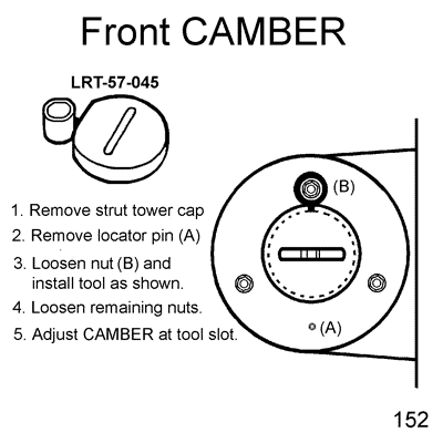 ADJUSTMENT METHOD
