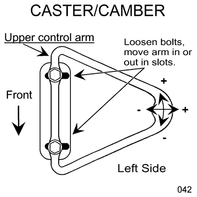 Ford mustang wheel alignment specs #5